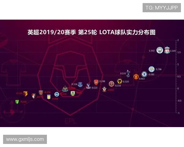 2020年英超各球队综合实力盘点及排名预测 2020年英超各球队综合实力盘点及排名预测